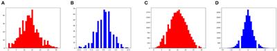 Kernel-wise difference minimization for convolutional neural network compression in metaverse